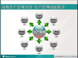 網(wǎng)絡(luò)世界的營銷利器 善用計(jì)算機(jī)網(wǎng)絡(luò)技術(shù)構(gòu)建高效產(chǎn)品分類體系