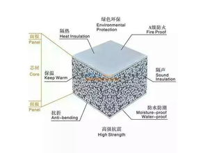 蘭州新型隔墻建材革新 探析輕質隔墻板的應用與發展——以甘肅同大建材為例